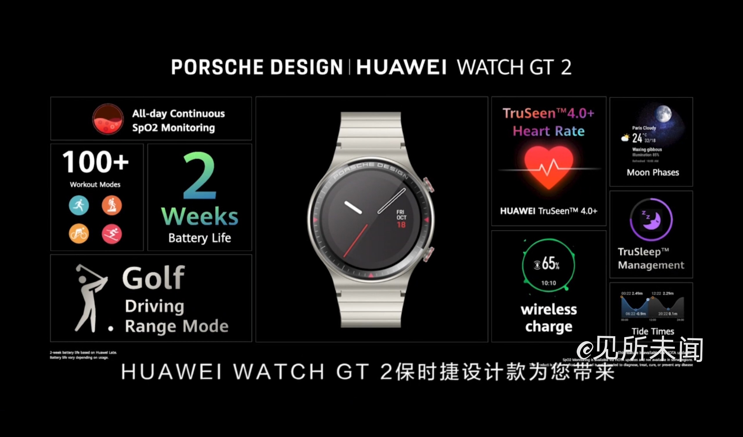 华为|华为可穿戴设备全球第一后，推出保时捷设计新产品