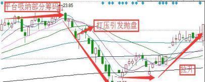 『尾盘』中国股市：如果你买的股票在尾盘半小时急跌，你知道是什么意思吗？看懂持股不慌
