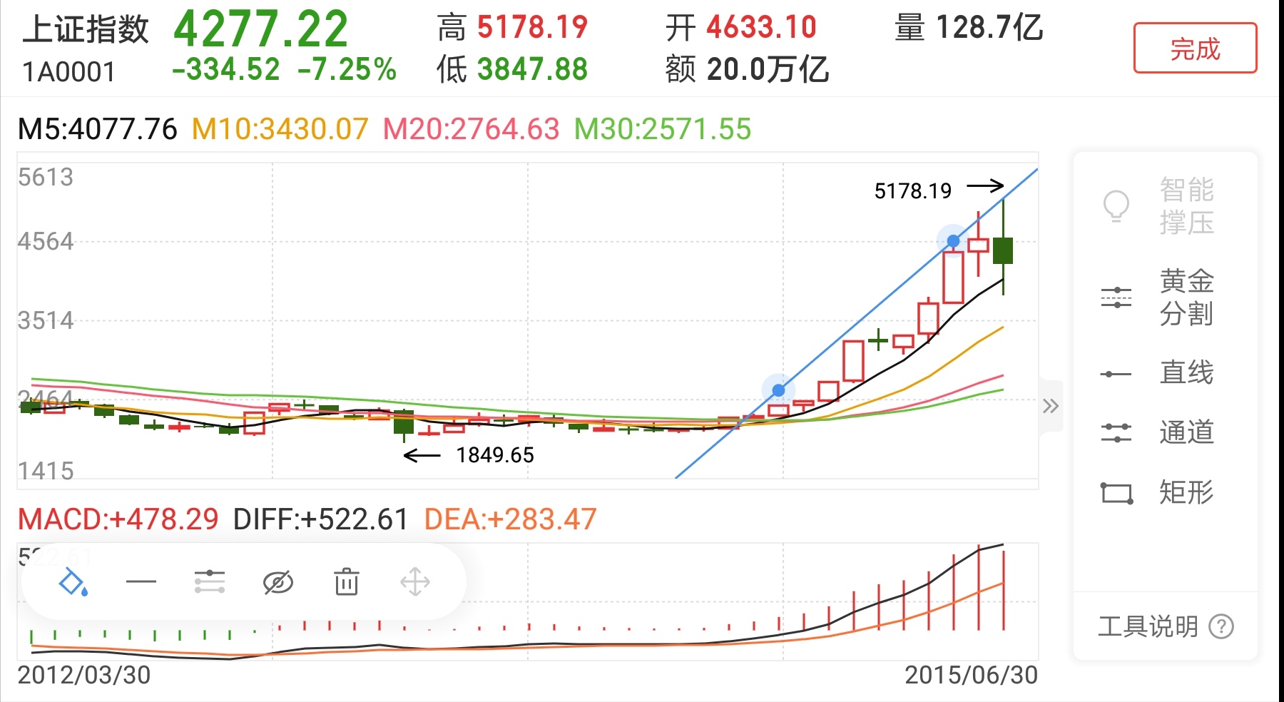 ：股票如何让我从百万变成负债十几万（二）