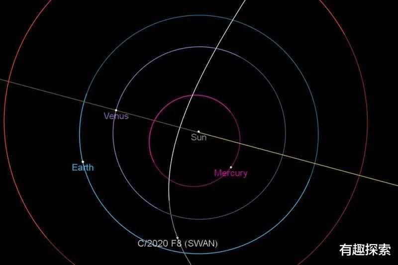 彗星:现在一颗绿色星球出现我们视野,请定好手机闹铃,5月12日最亮