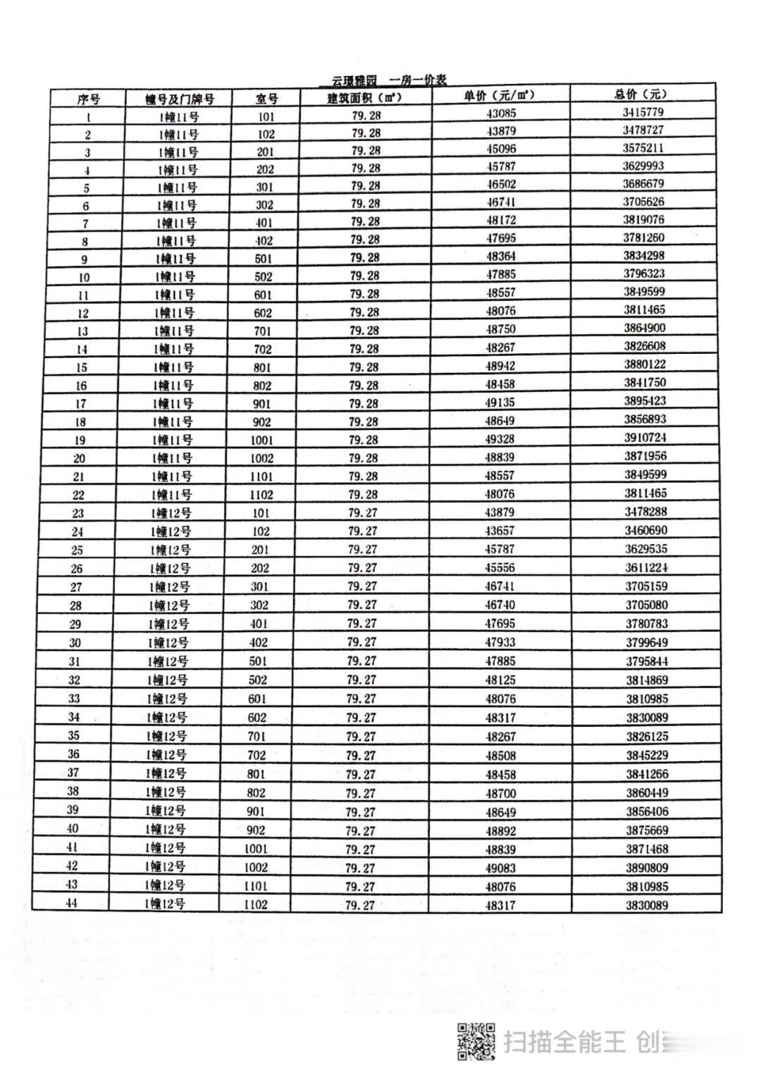 魔都房房房 9号线9号公馆强势收官，今启认筹！约79-98㎡配置高到离谱！