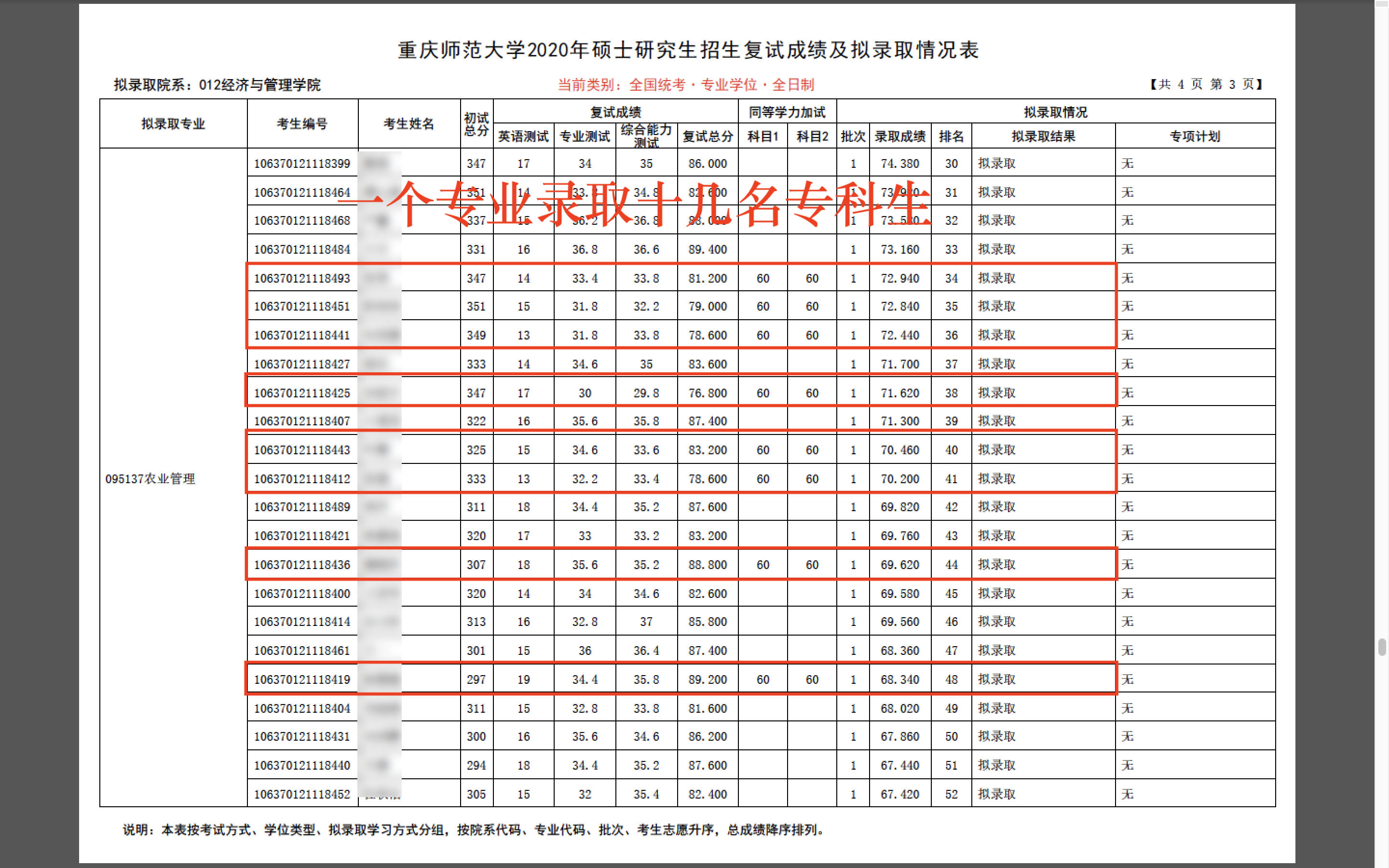 『高职』英雄不问出处，这所大学将录取四十多名专科考研的学生