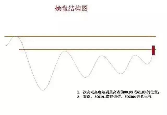 「交易」中国股市里永远赚钱的一种人：我只是坚持了我的“笨方法”