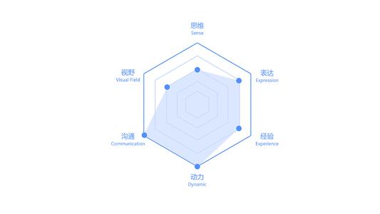 跳槽|“金九银十”跳槽季，这份求职策略让你更好地胜出！