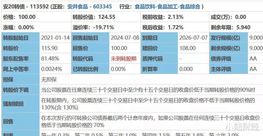 中签率|福利来了！派发400的转债大红包！明天还有中签率30%的新债可申购！