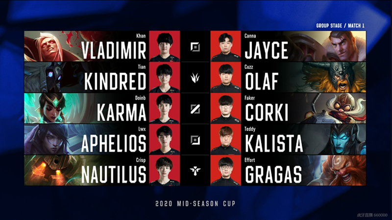 【fpx战队】季中杯FPX惨败SKT，落后一万经济还被虐泉，Faker飞机真的无解！