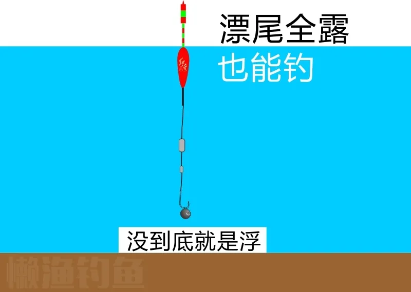 |微微一笑一夜画了20多张图给大家讲双铅调漂,一分钟就看懂了