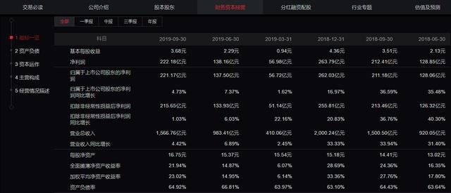上市公司@不懂怎么选股？掌握这4大步骤，让你快速挖掘优质上市公司