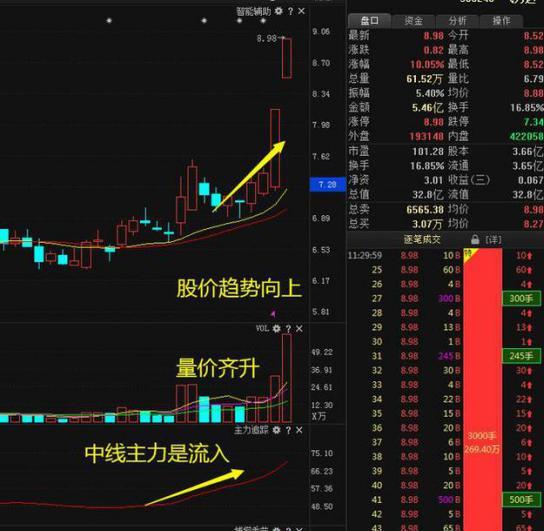 中国船舶■坐上中国船舶的老太太告诉你：现阶段中国股市什么股票适合“越跌越买”，谁才能笑到最后？