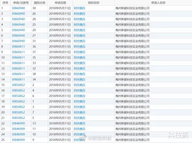 阿里巴巴|这可能是“阿里、京东、腾讯、百度”首次联手