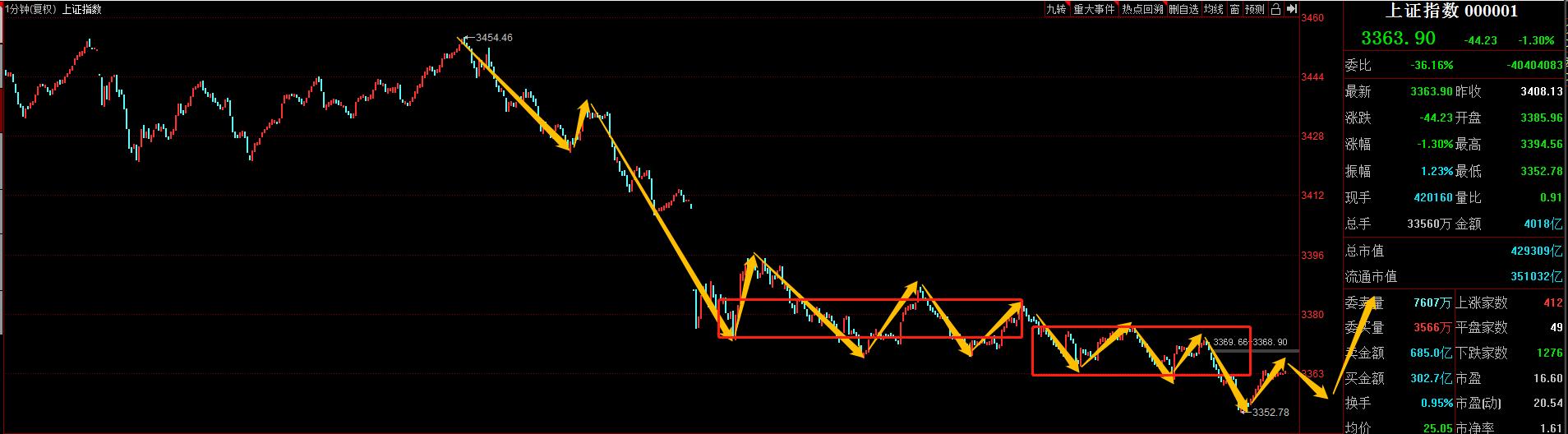 注册制|创业板注册制在即，吓得资金连连撤退