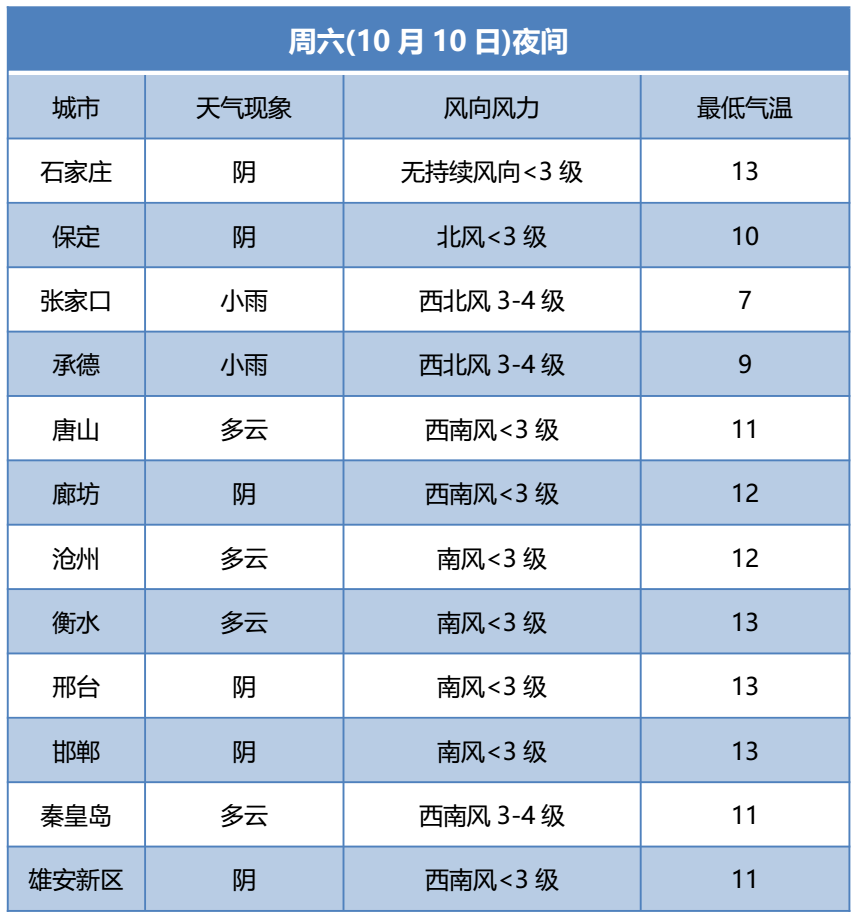 秋裤|雨雪+大风+降温！冷空气发威，注意加衣保暖