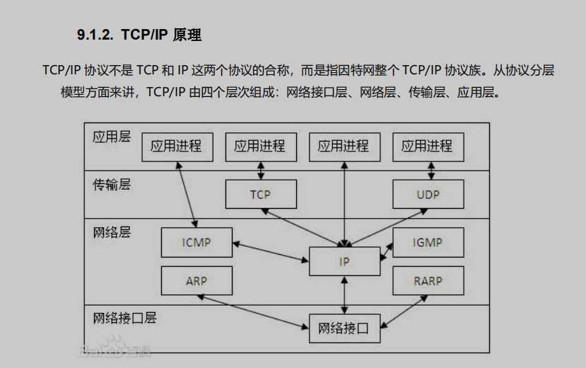 Java|逆袭大厂之路——Java程序员必备金九银十跳槽面试涨薪秘籍