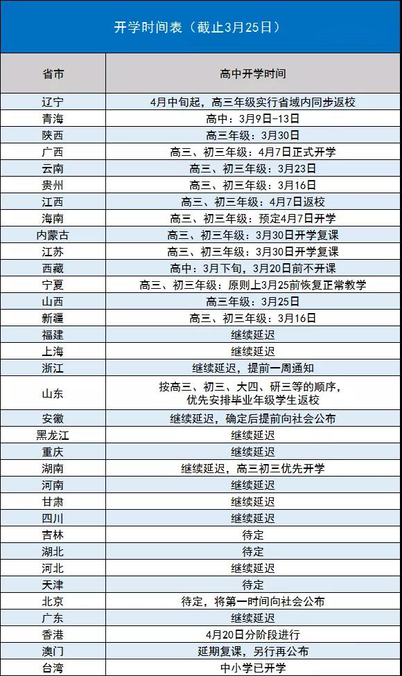 「」全国最新开学时间表！开学就考试，你该如何准备？