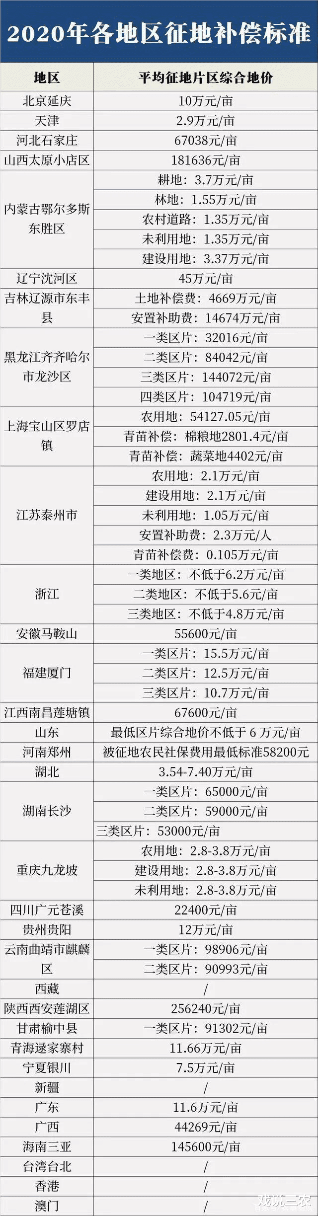 宅基地▲宅基地征收拆迁补偿范围已定?你家能补多少钱?赔付标准请收好!