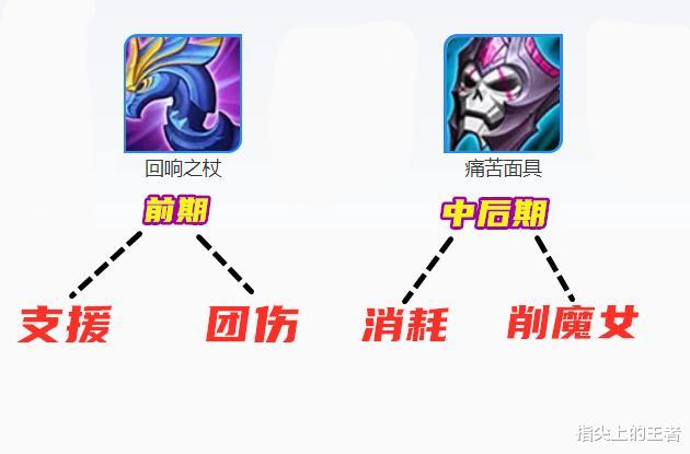 嬴政|s20法王归位,魔女在他面前几乎真伤,嬴政全新出装超详解读