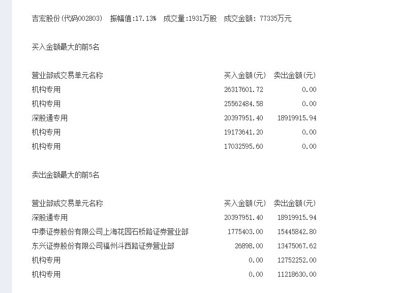 仓位|【7月31日操盘必读】：强势整理或蓄势待发？