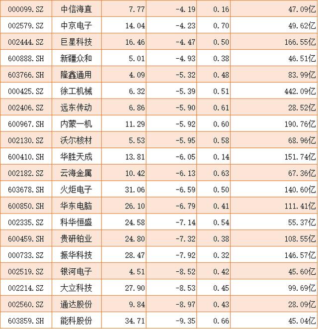 收藏|再放大招：42只军工概念个股强势拉升，收藏待爆发！