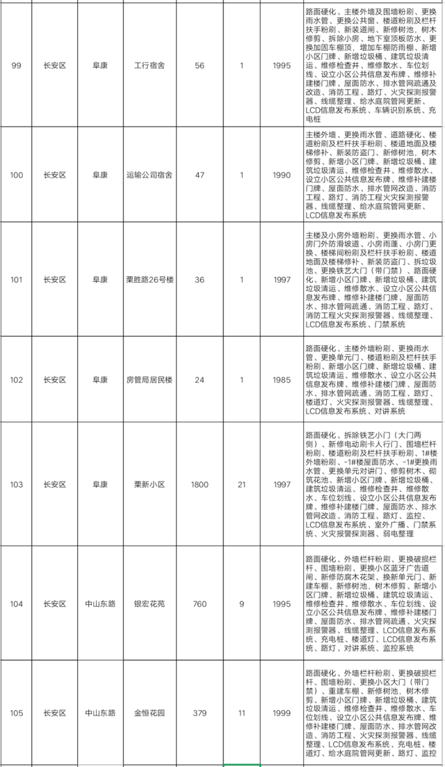 重庆|定了!明天起,石家庄将迎来大变化!事关所有人,不看亏大了!