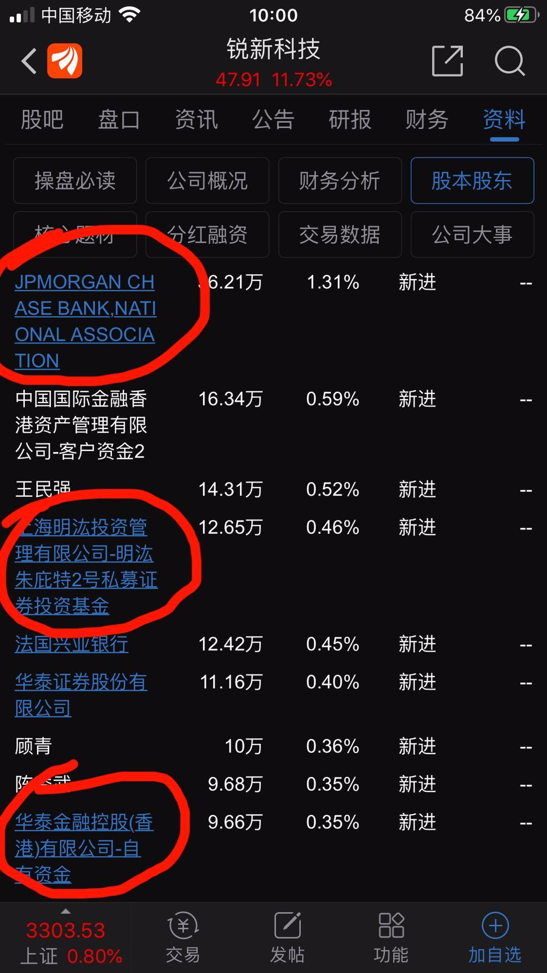 科技股|这几只股票被几大知名机构同时买入 霸占涨停板