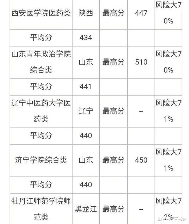 江苏省|2020年高考430分能上什么大学？网友：清华北大任选