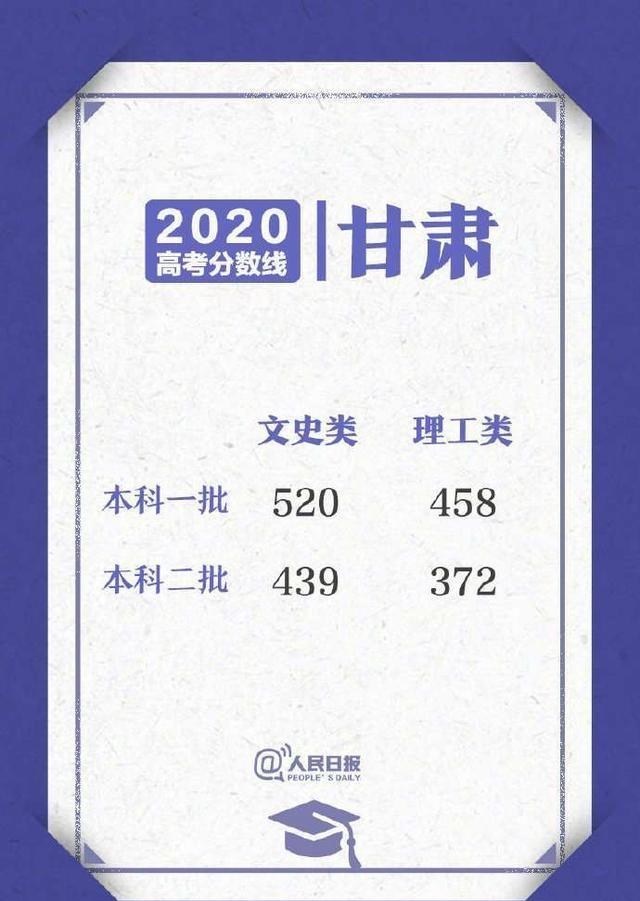 本科线|2020全国29个省份高考分数汇总:本科线大涨,怎么选学校?