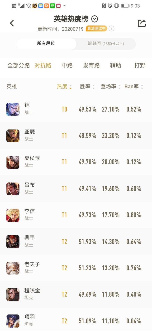 夏侯惇|王者荣耀：操作易上手的无赖，学会夏侯惇上分更轻松