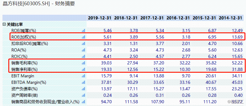 [科技股]科技股集体大放血30%，仅仅只用了20天