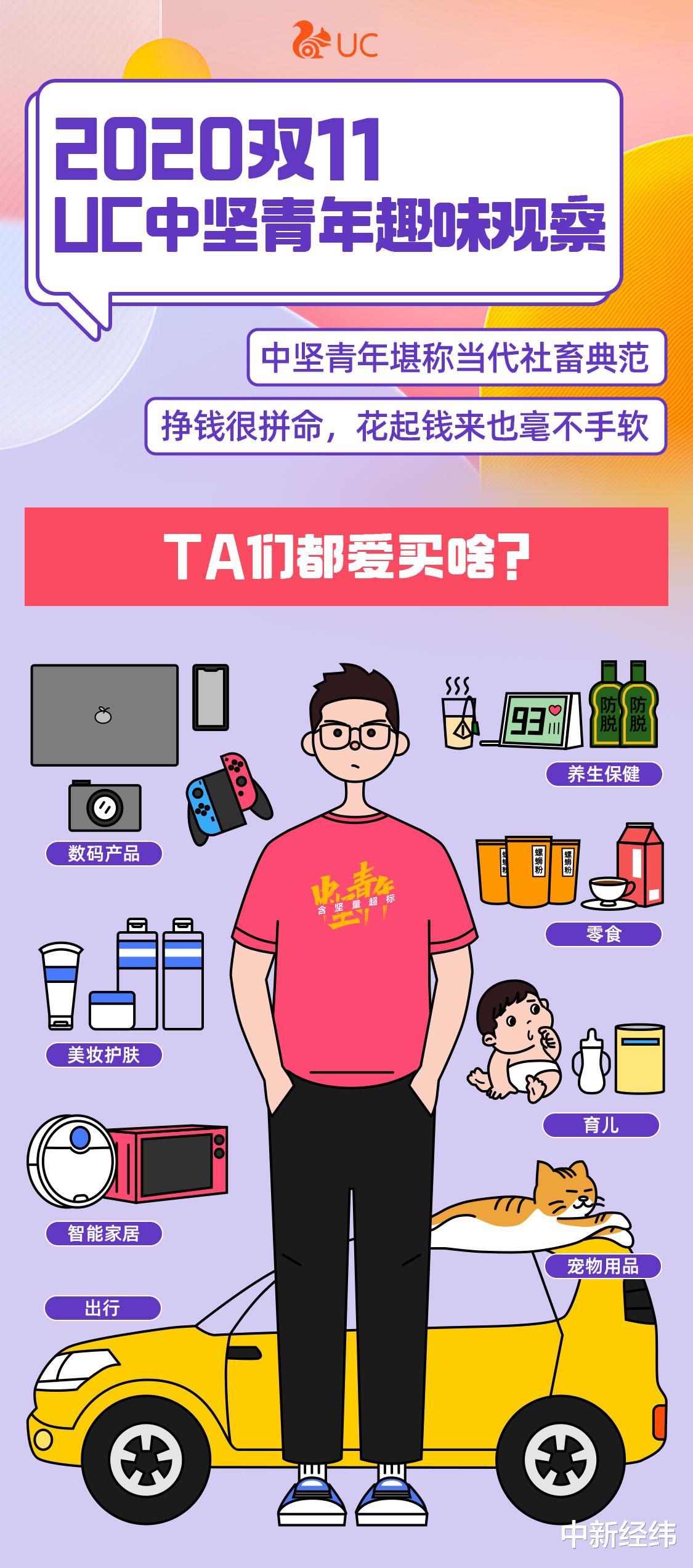 双十一|UC发布双11“中坚青年”消费新趋势：重口味美食减压，上网课“提神”