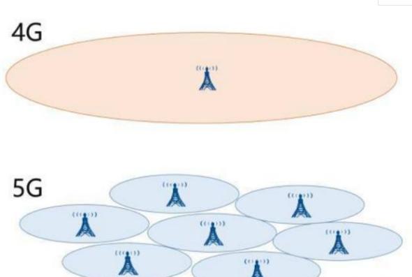 |探讨！4G网络和5G网络有什么区别，5G的应用场景有哪些？