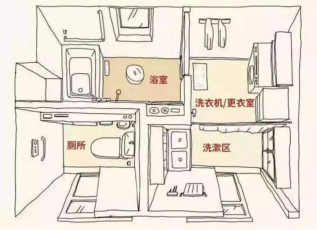 「」洗手台埋到墙里，卫生间一下大了好多，美观还方便打理，好处多多