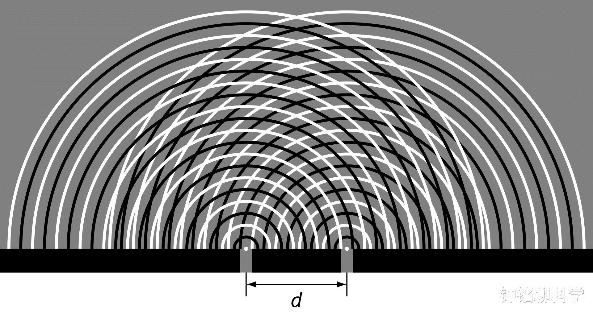 科学家|物理学家的梦魇：双缝干涉实验，为什么该实验让科学家感到恐怖？