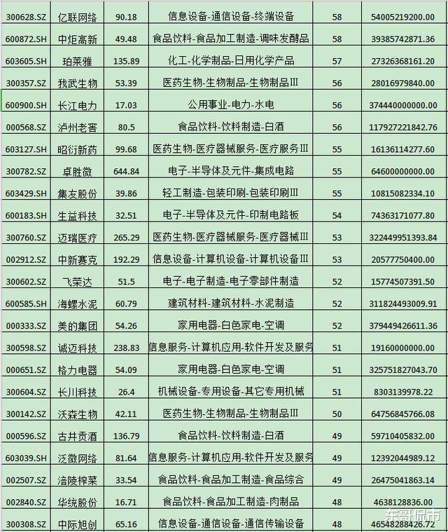 『立讯精密』恒瑞医药、贵州茅台、立讯精密等高位烫手，优质资产该如何投资