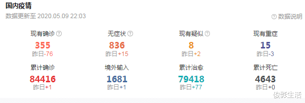 世界卫生组织@截止于5月9日23时，特朗普妄想召回“索赔大军”世卫组织宣布重大决定！