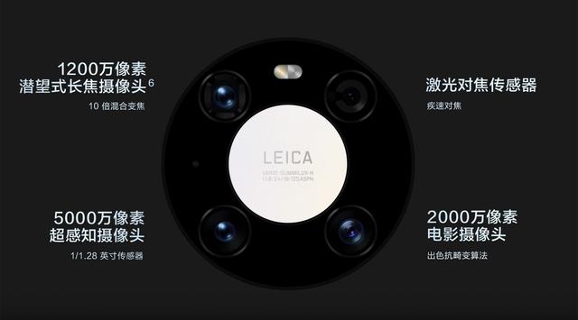 iphone12|iPhone 12对Mate 40 Pro，高阶之战该选谁？