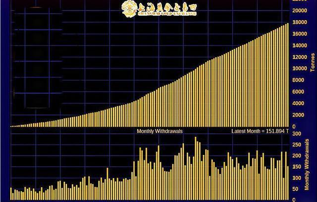 黄金|警告欧美, 胆敢查没黄金等于宣战, 中俄印三国或将改写世界货币交易