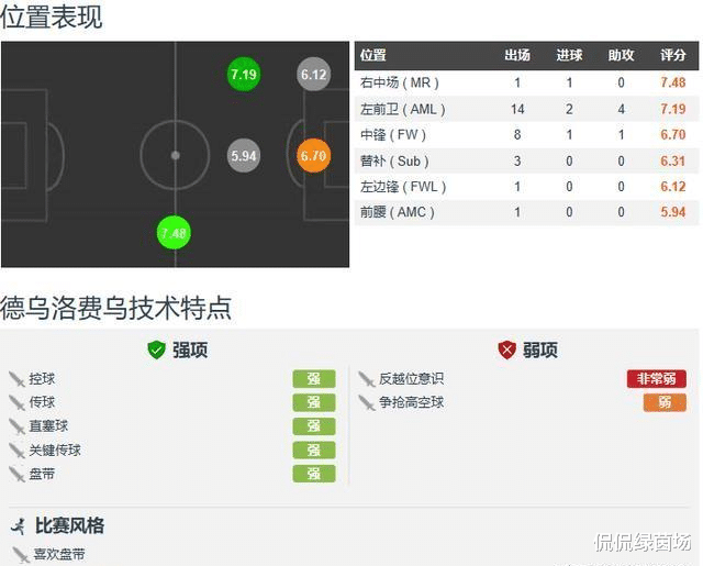 博格巴▲深度：德乌洛费乌的回头，是“浪子”的坚守