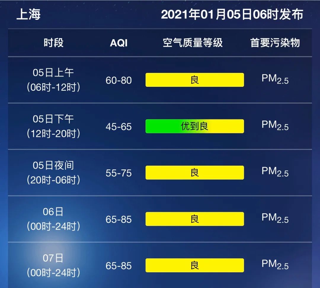 上海徐汇 今日小寒 强冷空气即将抵沪