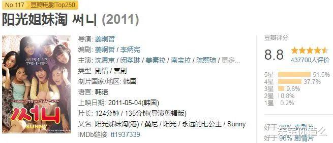 『关之琳』10部豆瓣高分电影，上万人都评价5星，不信你一部都没看过！