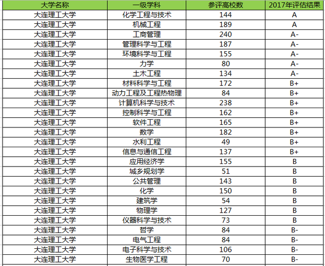 #湖南大学#中国最尴尬的7所985大学，竟然没有一个A+学科，还不如部分211？