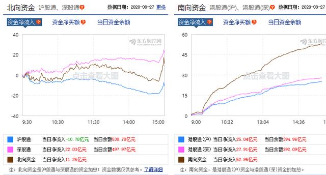 A股|今天，A股出现一个积极的信号！
