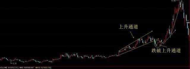 正川股份|中国股市，突然间！为什么已经跌到低位了，主力仍然割肉离场？