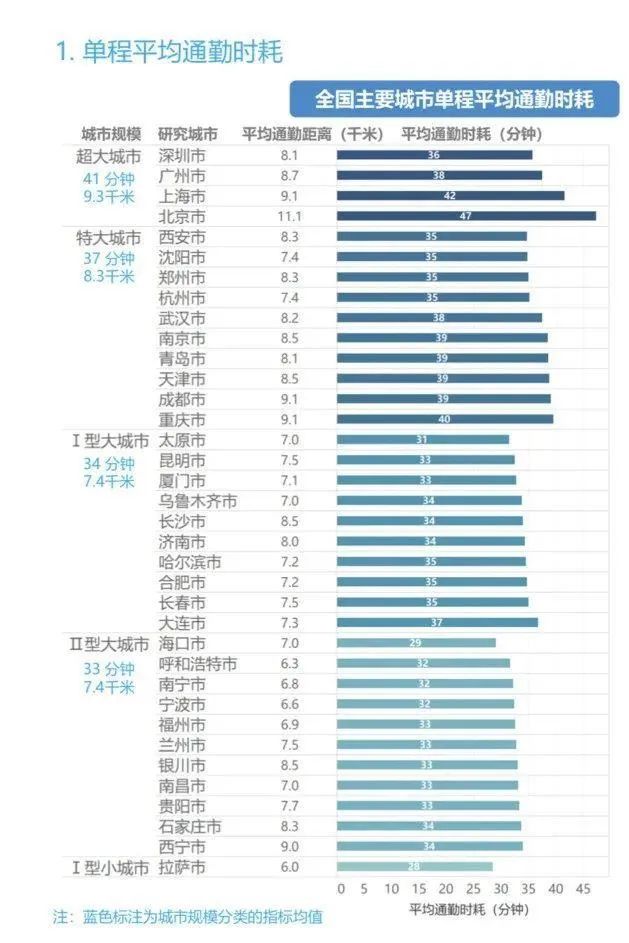 观点 超千万人正在承受极端通勤:打工人的痛,不止“996”!