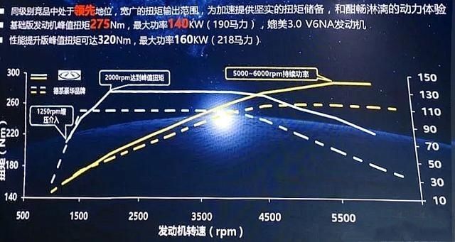 机器|国产最强发动机：奇瑞最新1.6T发动机和长安蓝鲸2.0T发动机