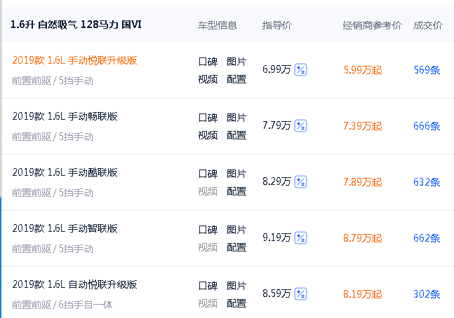 SUV|还说买不起SUV？这几款售价都在6万左右，年轻人的菜