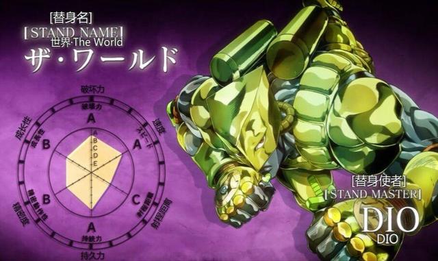 [jojo的奇妙冒险]《JOJO的奇妙冒险》：杀手皇后与世界相比，到底孰强孰弱？