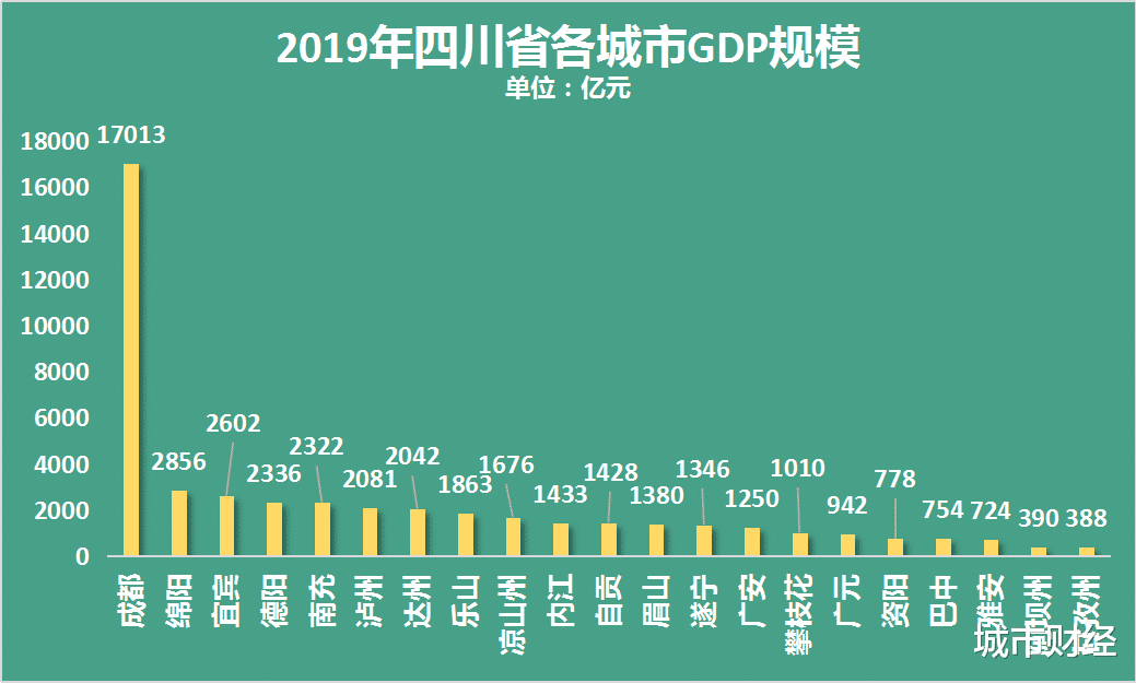 城市财经|重要文件发布！成都、西安、武汉、长沙等城市，迎来大变局！