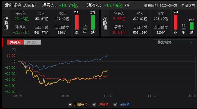中國股市：大勢所趨！黑天鵝難阻A股上漲，科技板塊領漲兩市-圖5