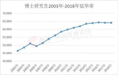 大学|博士延期后，这个南理工的狠人以跳楼威胁，成功毕业：那些剑走偏锋的「学闹」们