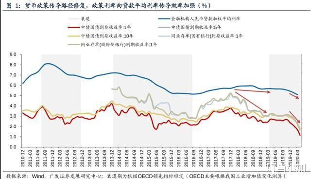央行■央行报告出炉！“因城施策”不见了？楼市变成“全国一盘棋”